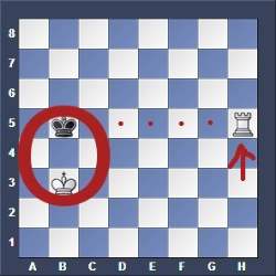 basic chess endgame