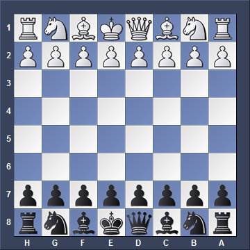 Chess Board Setup Diagram Chess Board Setup Diagram