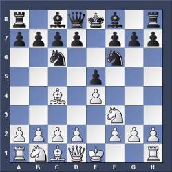 opening chess strategies for beginners