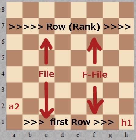 Initial set-up of chess pieces. Fig. 5. Arrangement after task