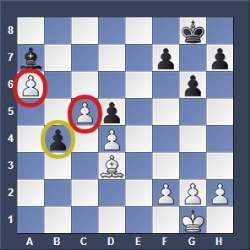 Chess Analysis – Use Your Pawn Majority –