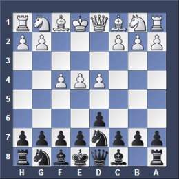 7 Simple Steps to Learn Chess – Chess House