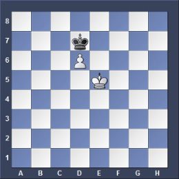 Basic Chess Draws – ChessSteps.com